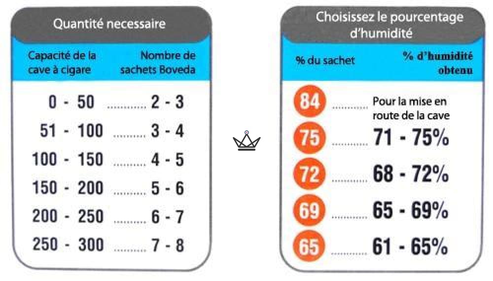 Boveda 69 % Befeuchtung — 3 Beutel, Zweiwege, gebrauchsfertig | Zigarrenhumidor – Ansicht 4
